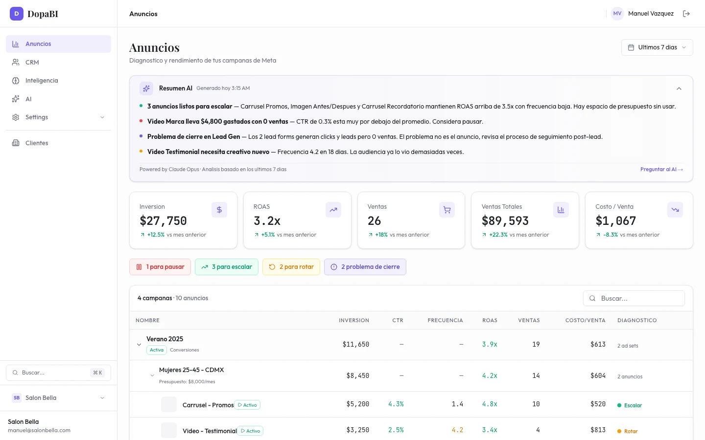 Plataforma DopaBI · Anuncios